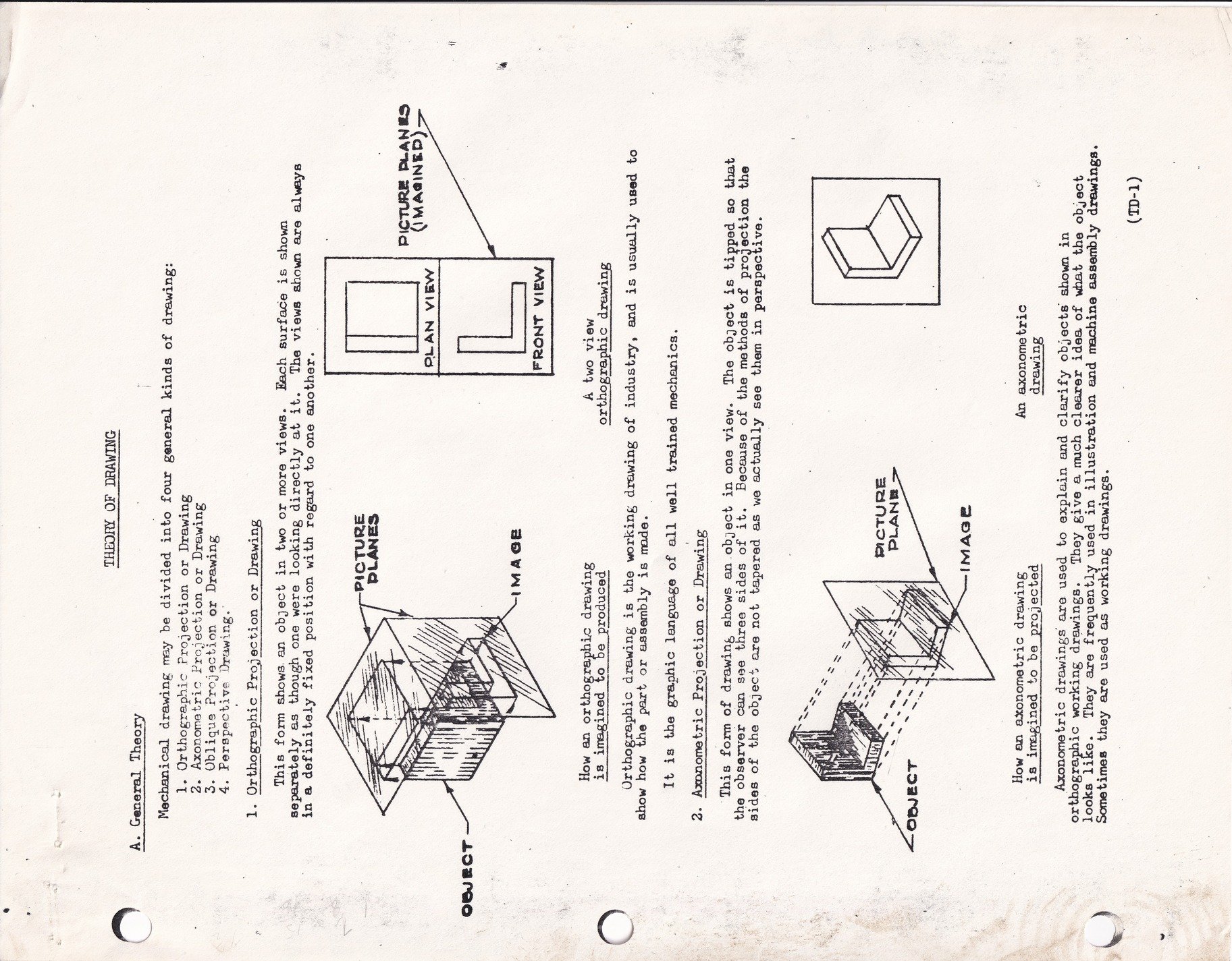 Projections explained, diagrams on an aged page, ink marks old paper
