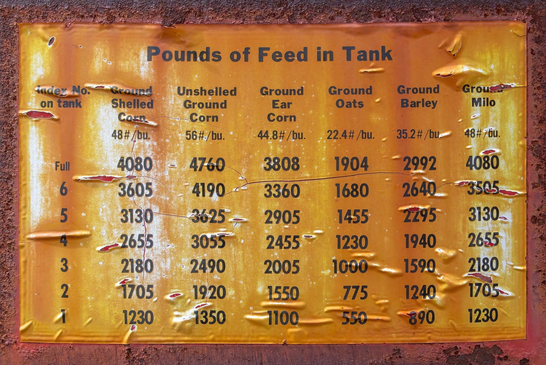 Yellow charts hold weight, dark pits mark the heavy skin, time leaves a deep trace